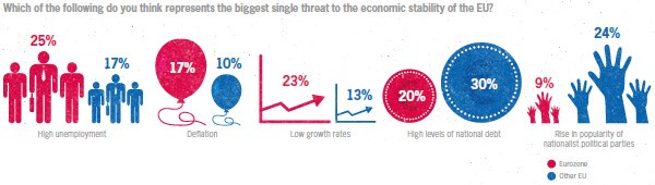 Economic threat profile